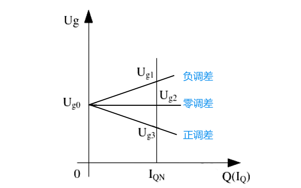 發(fā)電機無(wú)功功率分配曲線(xiàn).png