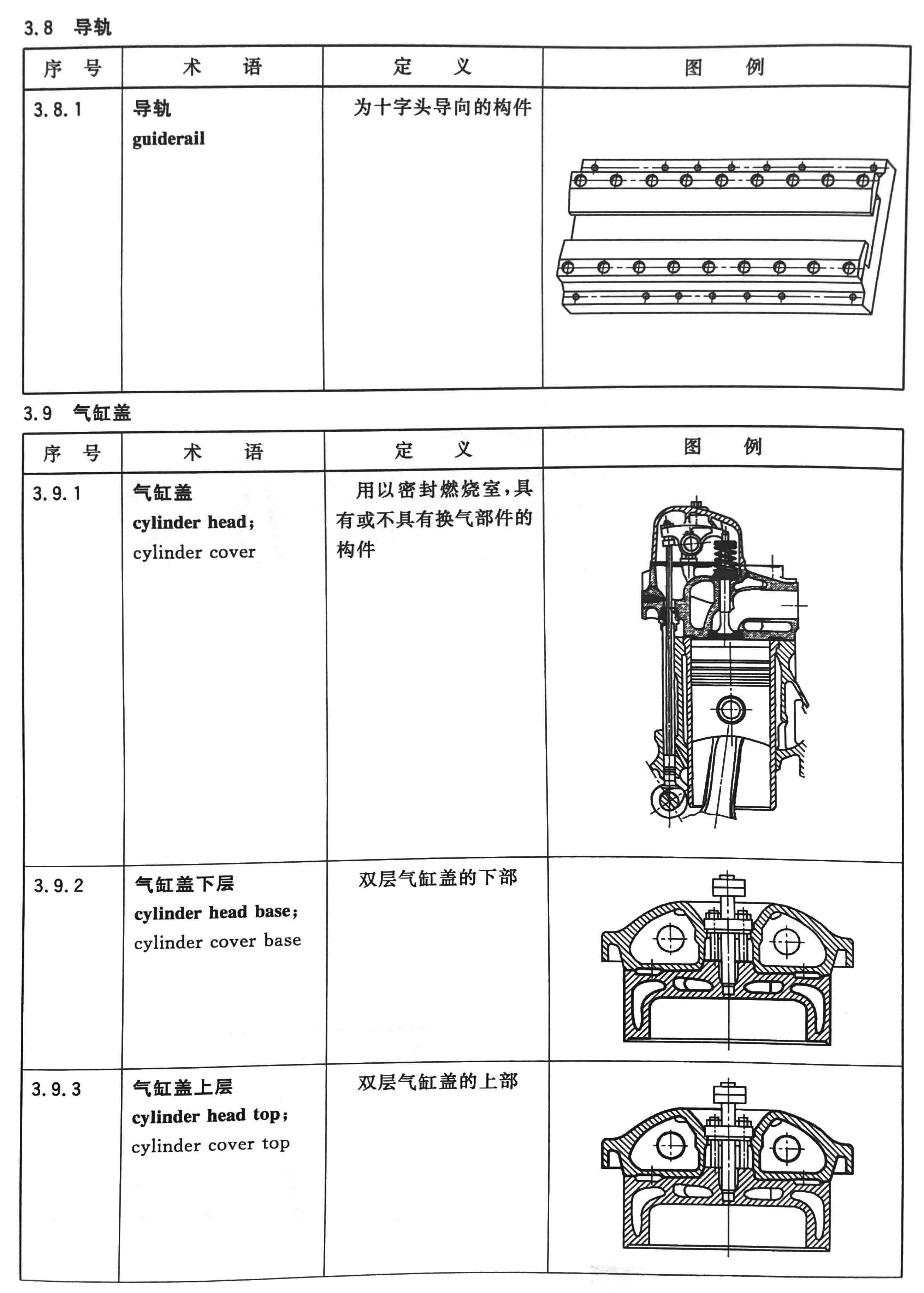 往復式內燃機  零部件和系統術(shù)語(yǔ) 第1部分：固定件及外部罩蓋06.jpg