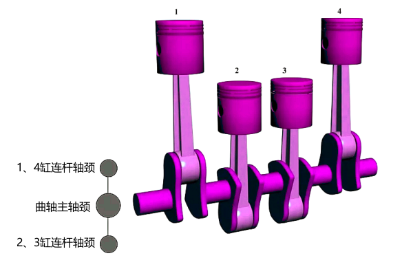 直列四缸四沖程發(fā)動(dòng)機的曲拐布置簡(jiǎn)圖.png