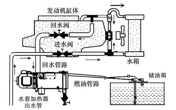 水套加熱器原理圖-柴油發(fā)電機組.png