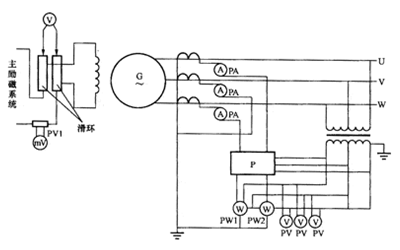 溫升試驗接線(xiàn)圖-柴油發(fā)電機組.png