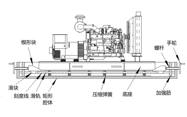 柴油發(fā)電機組底座油箱結構圖.png