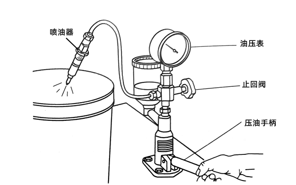 噴油器檢查圖-柴油發(fā)電機組.png