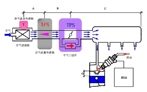 進(jìn)氣系統結構示意圖-康明斯柴油發(fā)電機組.webp.png