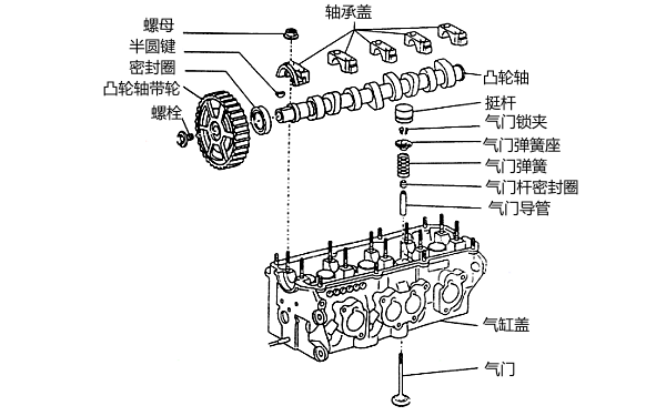 發(fā)動(dòng)機配氣機構零件分解圖.png