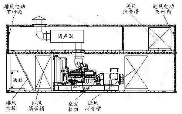 室外集裝箱發(fā)電機組散熱結構圖.png