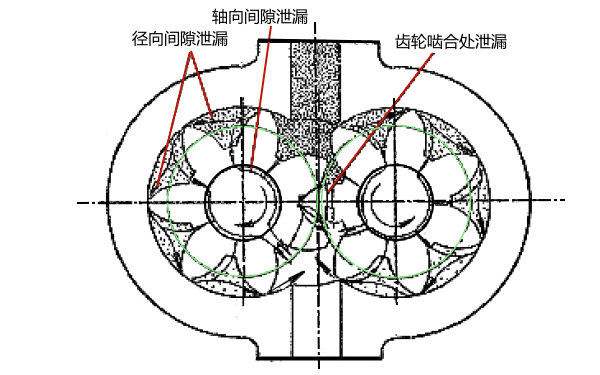 機油泵常見(jiàn)泄漏現象.png