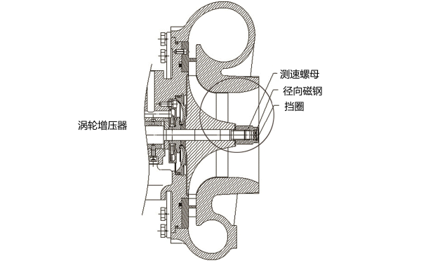 渦輪增壓器轉速測試.png