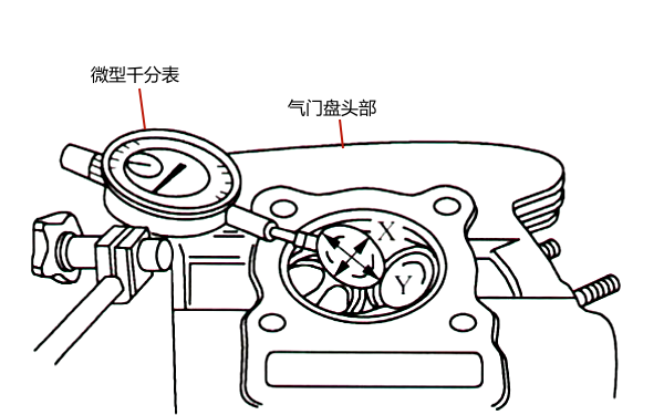 氣門(mén)導管孔徑測量.png