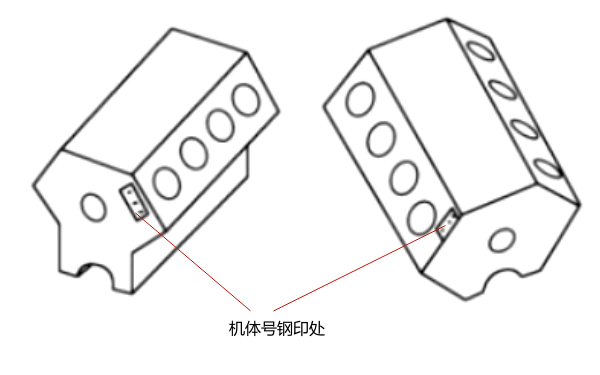 發(fā)動(dòng)機缸體上的識別號碼位置圖（上方）.png