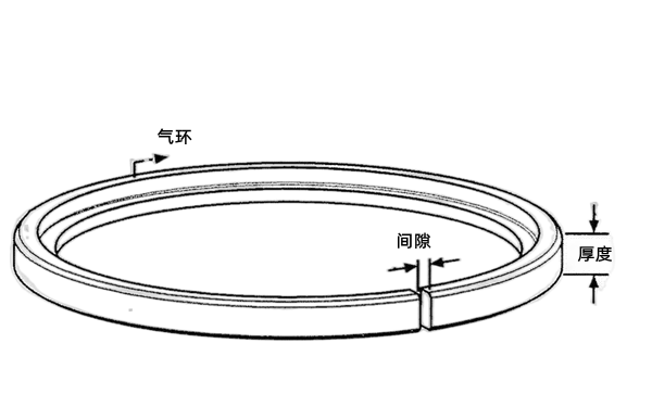 活塞環(huán)示意圖-康明斯柴油發(fā)電機組.png