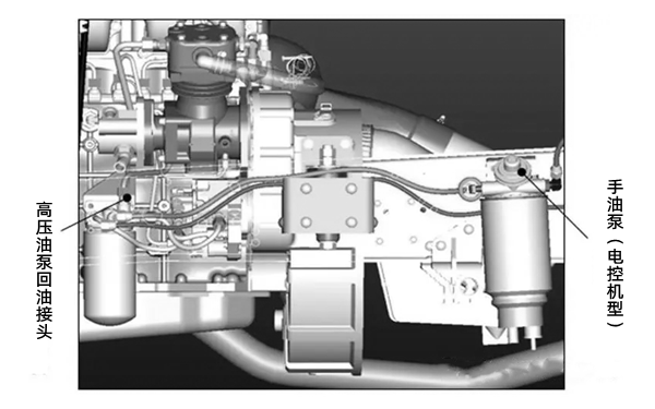 電控機型手油泵位置圖-柴油發(fā)電機組.png