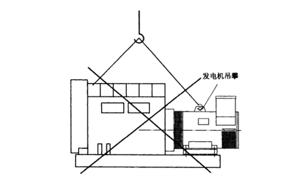 柴油發(fā)電機組吊裝圖.png