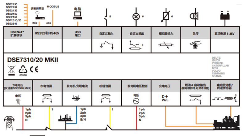 DSE7320MKII深?？刂破鹘泳€(xiàn)端口-康明斯發(fā)電機組.png