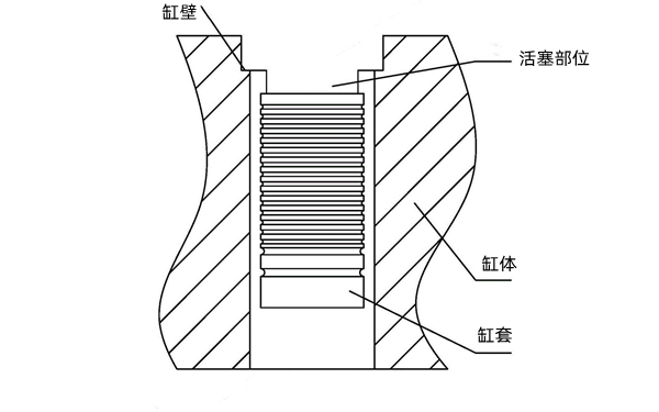 氣缸套位置圖-柴油發(fā)電機組.png