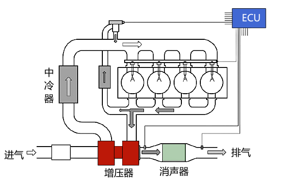 柴油機排氣系統工作過(guò)程.png