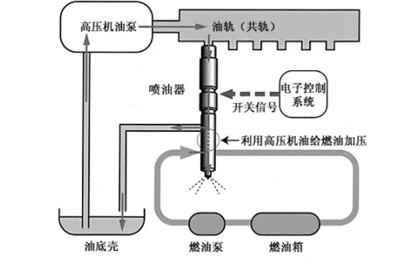 共軌電控燃油噴射系統控制圖-柴油發(fā)電機組.png