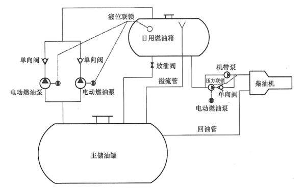 柴油發(fā)電機燃油系統原理圖.png