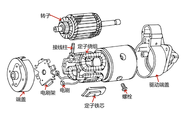 起動(dòng)機內部結構示意圖.png