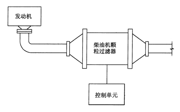 柴油發(fā)電機顆粒過(guò)濾器結構圖.png