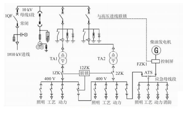 10KV柴油發(fā)電機組用電負載電路圖（雙電源）.png