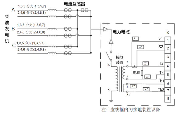 柴油發(fā)電機組中線(xiàn)點(diǎn)接地示意圖.png