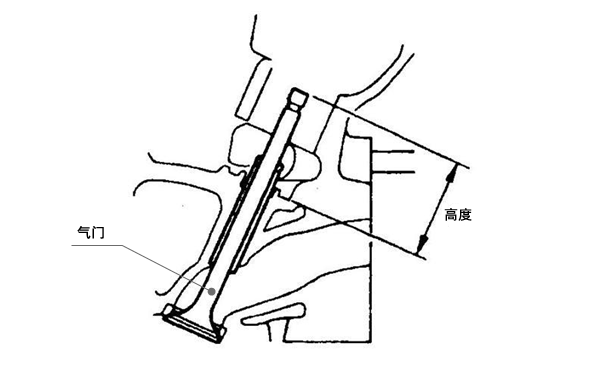 氣門(mén)座凹陷度檢查-柴油發(fā)電機組.png