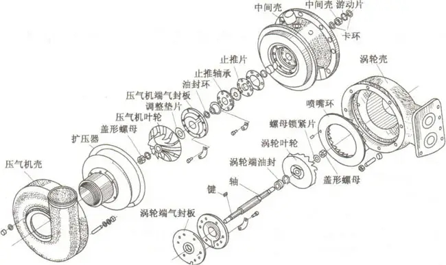 增壓器結構零件圖-康明斯柴油發(fā)電機組.jpg