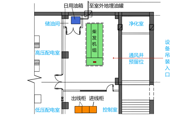 發(fā)電機房?jì)τ烷g位置圖.png