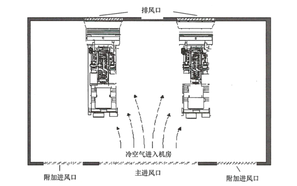 雙臺柴油發(fā)電機組機房的通風(fēng)平面圖.png