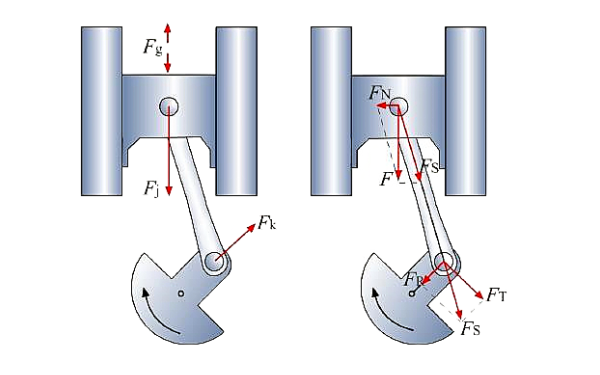 柴油機曲柄連桿機構中作用力及傳遞.png