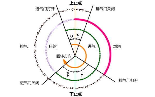 柴油機配氣相位示意圖.png