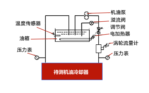 機油冷卻器流量特性測試裝置示意圖.png