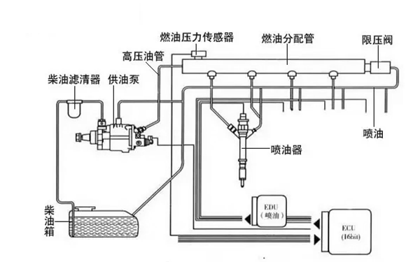 高壓燃油泵供油系統圖-柴油發(fā)電機組.png