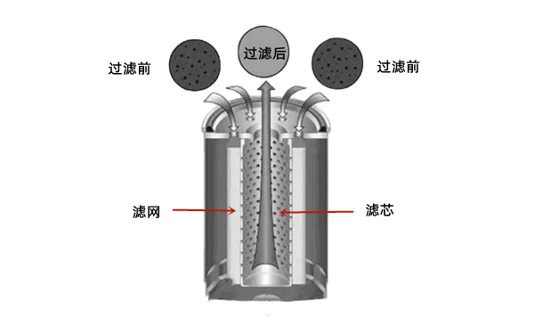 機油濾清器原理圖示-柴油發(fā)電機組.png