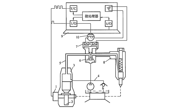 柴油機時(shí)間控制直列泵電噴系統示意圖.png