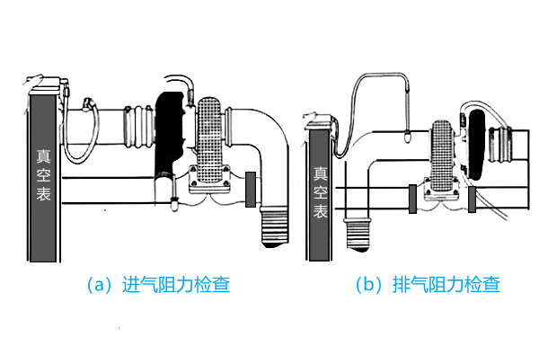 增壓器進(jìn)排氣阻力檢查示意圖.png