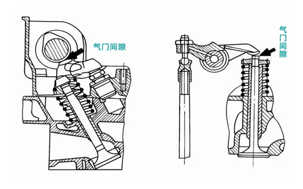 氣門(mén)間隙位置圖-柴油發(fā)電機組.png