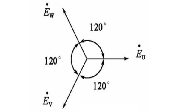 發(fā)電機三相電動(dòng)勢相量圖.png