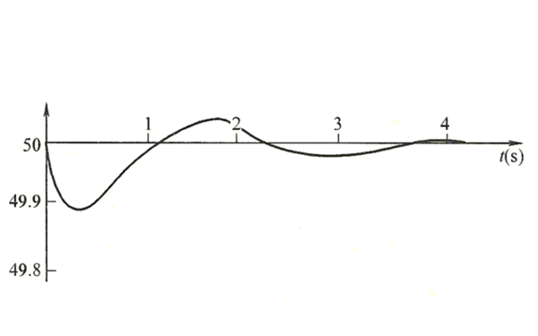 發(fā)電機組二次調頻的頻率動(dòng)態(tài)變化過(guò)程曲線(xiàn)圖.png