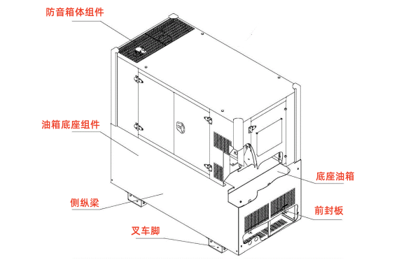 大容量底座油箱柴油發(fā)電機組結構圖.png