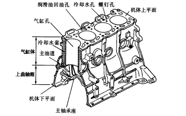 氣缸體結構圖-柴油發(fā)電機組.png