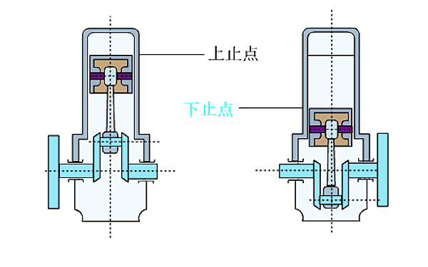 柴油機下止點(diǎn).png