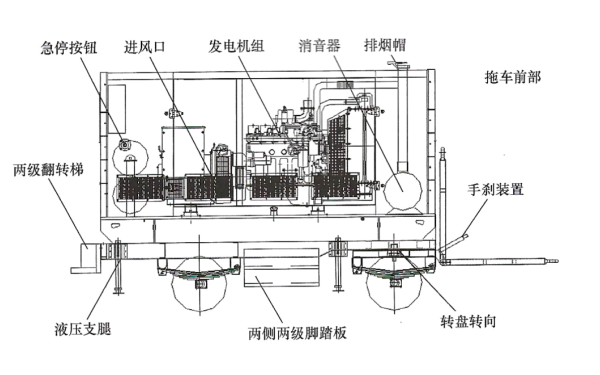 柴油發(fā)電機組掛車(chē)電站側面布局圖.png