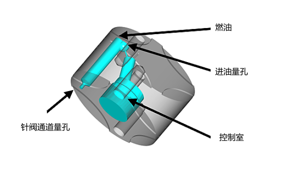 柴油機噴油器進(jìn)油孔示意圖.png