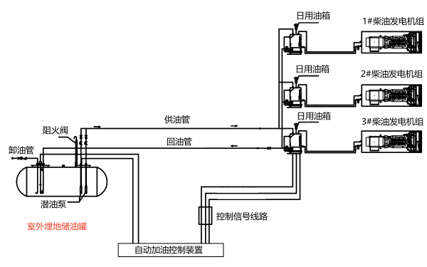 多臺柴發(fā)油路供給系統圖.png