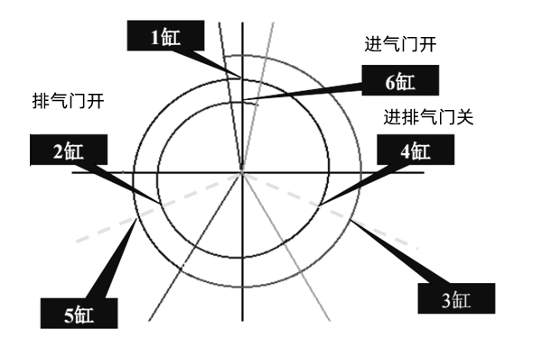 兩次調整法示意圖-柴油發(fā)電機組.png