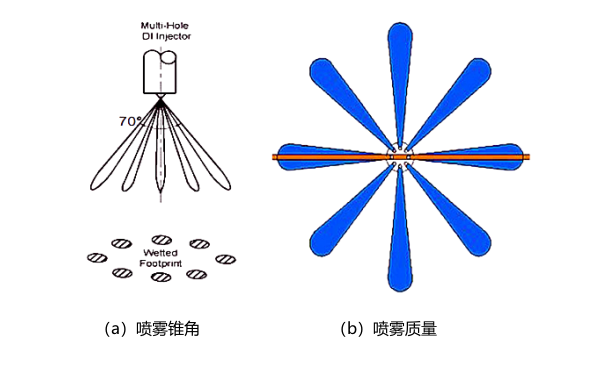 柴油機噴油器噴霧錐角和質(zhì)量.png