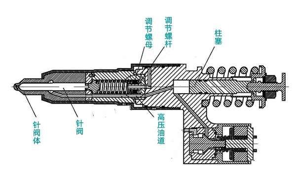 電控泵噴嘴結構圖-康明斯柴油發(fā)電機組.png