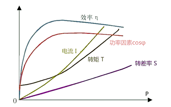 發(fā)電機功率因素負載關(guān)系曲線(xiàn)圖.png